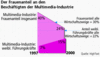 Preview von Business:Demographie:Frauen:Der Frauenanteil an den Beschäftigten der Multimedia-Industrie