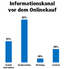 Preview von Genutzte Informationskanäle vor einem Onlinekauf