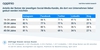 Preview von Appinio-Umfrage zur Kundenansprache - Duzen oder Siezen in Social-Media-Kanälen