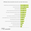 Preview von Was sich Affiliates 2024 von den Merchants wünschen