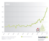 Preview von Bestandskundenrate bei deutschen Onlineshops im Jahr 2012