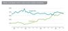Preview von Die Entwicklung von Google und Facbook als Traffic-Lieferant für US-Medien