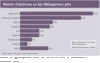 Preview von Welche Fallstricke es bei Webagenten gibt