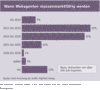 Preview von Wann Webagenten massenmarktfähig werden