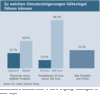 Preview von Zu welchen Umsatzsteigerungen Gütesiegel führen können