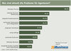 Preview von Welche Probleme Deutschlands Interaktiv-Agenturen vor allem umtreiben