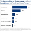 Preview von Wie NutzerInnen bevorzugt über das Smartphone Kommunizieren