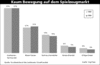 Preview von Business:Spielzeugmarkt:Kaum Bewegung auf dem Spielzeugmarkt