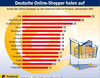 Preview von Online:Internet:Electronic Commerce:Nutzer:Online-Shopper:Anteil der Online-Shopper an Internetnutzern weltweit 2001