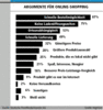 Preview von Online:Internet:Electronic Commerce:Shops:Argumente für Online-Shopping