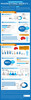 Preview von Die Akzeptanz der Nutzer von Werbung und Datenverwendung und welche Marketing-Kanäle von Firmen und Kunden genutzt werden