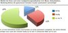 Preview von Strategien von IT-Unternehmen beim Lead-Nachfassen