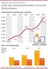 Softwarelücken - Schwachstellen-Analyse 2017 Softwarelücken - Schwachstellen-Analyse 2017