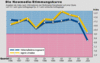 Preview von Business:Multimedia-Markt:Wirtschaftsklima:Wirtschaftsklima 2001:Sommer:Die Newmedia Stimmungskurve