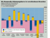 Preview von Business:Multimedia-Markt:Wirtschaftsklima:Wirtschaftsklima 2001:Sommer:Der Stimmungsindex nach Branchen