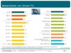 Preview von Die Bekanntheit von Smart TV