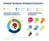 Preview von Payment im Online-Weihnachtsgeschäft 2016
