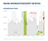 Preview von Verlauf des Online-Weihnachtsgeschäfts 2016