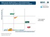 Preview von Multichannel-Strategien bei Anbietern von Nahrungsergänzungsprodukten