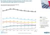 Preview von Umsatz mit Telekommunikationsdiensten 2003 bis 2012 in Deutschland