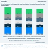 Preview von Appinio-Umfrage zur Kundenansprache - 