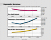 Preview von Business:Multimedia-Markt:Ungesundes Wachstum