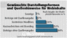 Preview von Online:Internet:Publishing:Content-Verkauf:Gewünschte Darstellungsformen und Quellenhinweise für Webinhalte