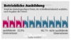 Preview von Business:Multimedia-Markt:Arbeitsplätze:Anteil der Dienstleister, die ausbilden