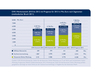 Preview von OVK-Werbestatistik zu Bruttowerbeinvestitionen 2010-2013 in Deutschland