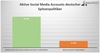 Politiker mit und ohne Social-Media-Account Politiker mit und ohne Social-Media-Account