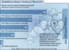 Preview von Online:Internet:Chat:Einstellung der Deutschen zu Liebe und Internet-Kommunikation 2002