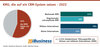 Preview von KMU, die auf ein CRM-System setzen - 2022