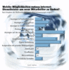 Preview von Business:Multimedia-Markt:Arbeitsplätze:Welche Möglichkeiten nutzen Internet-Dienstleister um neue Mitarbeiter zu finden?