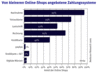 Preview von Online:Internet:Electronic Commerce:Verbreitung der Zahlungssysteme bei Kunden und kleinen Online-Shops