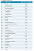 Preview von Top Thirty Global Media Owners 2013