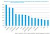 Preview von Anteil der inhaberinnengeführten Unternehmen an allen Unternehmen nach Branchen in 2012 in Deutschland