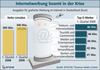 Preview von Business:Marketing:Werbung:Ausgaben für Online-Werbung in Deutschland