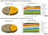 Preview von Die größten deutschen SEM-Werbetreibenden bei Banken und Versicherungen Juni bis Oktober 2010