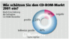 Preview von Software:CD-ROM:Markt:Prognose deutscher Publisher fr den CD-ROM-Markt
