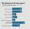 Preview von Online:Internet:Publishing:Content-Verkauf:Wie refinanzieren Sie ihr Online-Angebot?