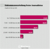 Preview von Online:Internet:Publishing:Content-Verkauf:Einkommensverteilung freier Journalisten