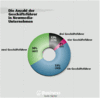 Preview von Business:Unternehmen:Die Anzahl der Geschäftsführer in Newmedia-Unternehmen