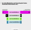 Preview von Business:Unternehmen:So viele Mitarbeiter und Stammkapitel haben Newmedia-Unternehmen mit..