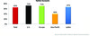 Preview von Anzahl der Twitter Accounts von Unternehmen