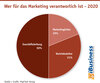 Preview von Wer fr das Marketing verantworlich ist - 2020