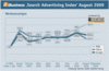 Preview von Online:Internet:Marketing:Search Advertising Index August 2009, Werbeanzeigen