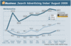 Preview von Online:Internet:Marketing:Search Advertising Index August 2009, Werbemotive