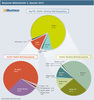Preview von Deutsche Webstatistik 3. Quartal 2012