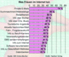 Preview von Business:Demographie:Frauen:Was Frauen im Internet tun