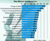 Preview von Business:Demographie:Mnner:Was Mnner im Internet tun